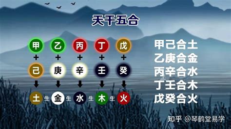 丁壬合木條件|《強運網》八字命盤干支合化規則說明